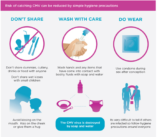 CMV - Hygiene Precautions